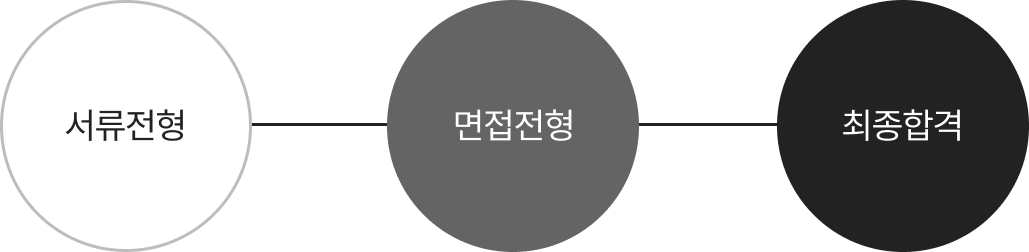 서류전형-면접전형-최종합격