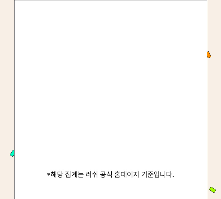 연말러쉼