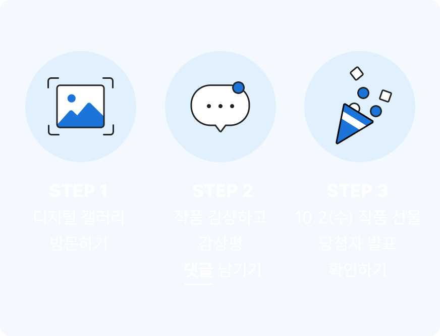 STEP 1 디지털 갤러리 방문하기, STEP 2 작품 감상하고 감상평 댓글 남기기, STEP 3 10.2(수) 작품 선물 당첨자 발표 확인하기