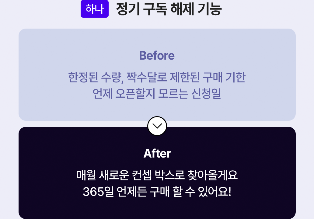 박스 속 구성 알아보기