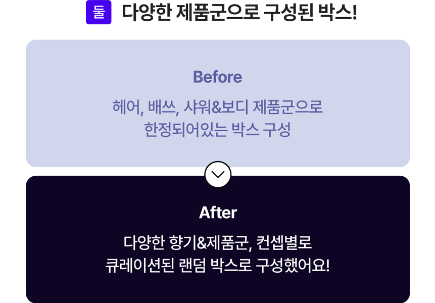 박스 속 구성 알아보기