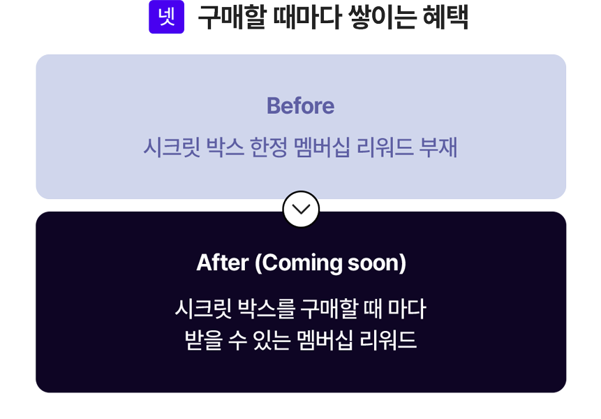 박스 속 구성 알아보기