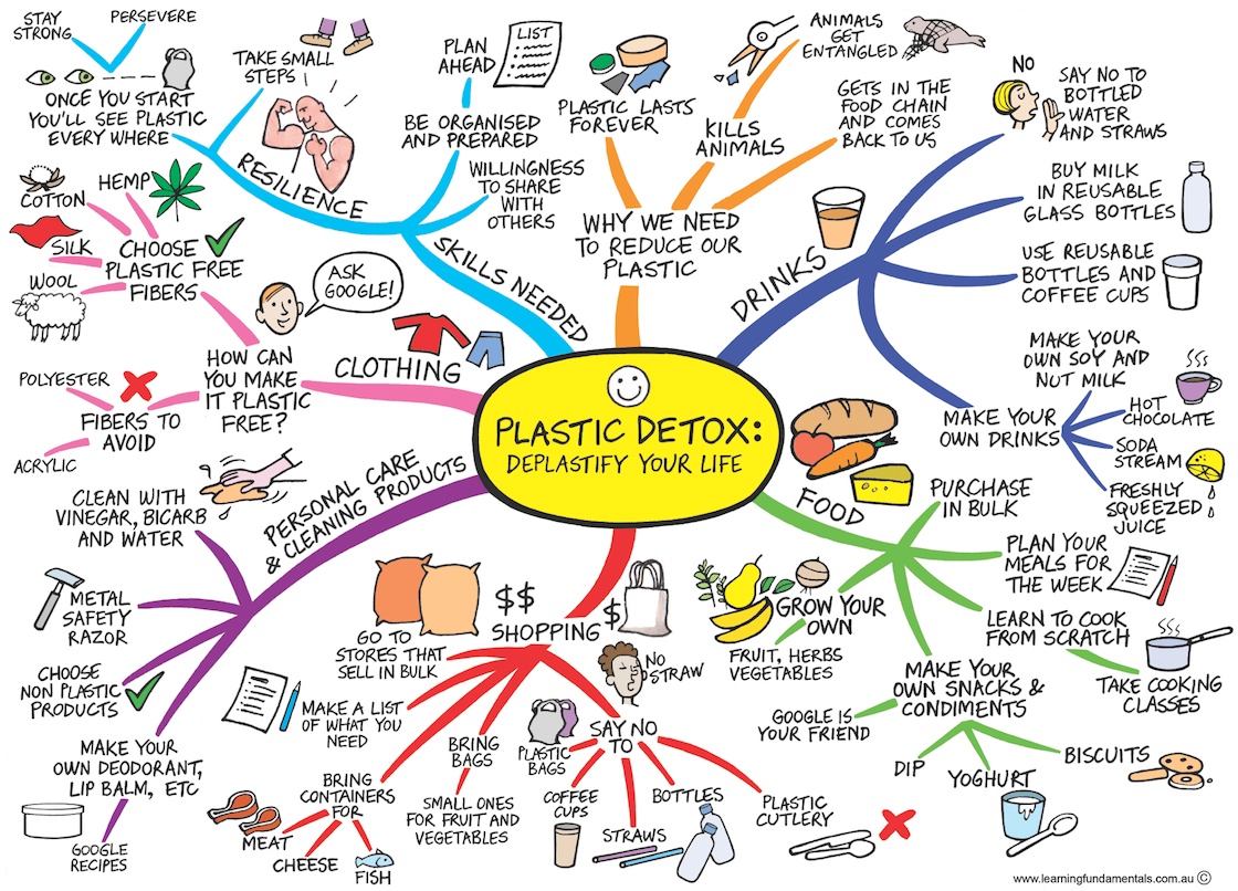 plastics-mindmap-low-res_181409.jpg
